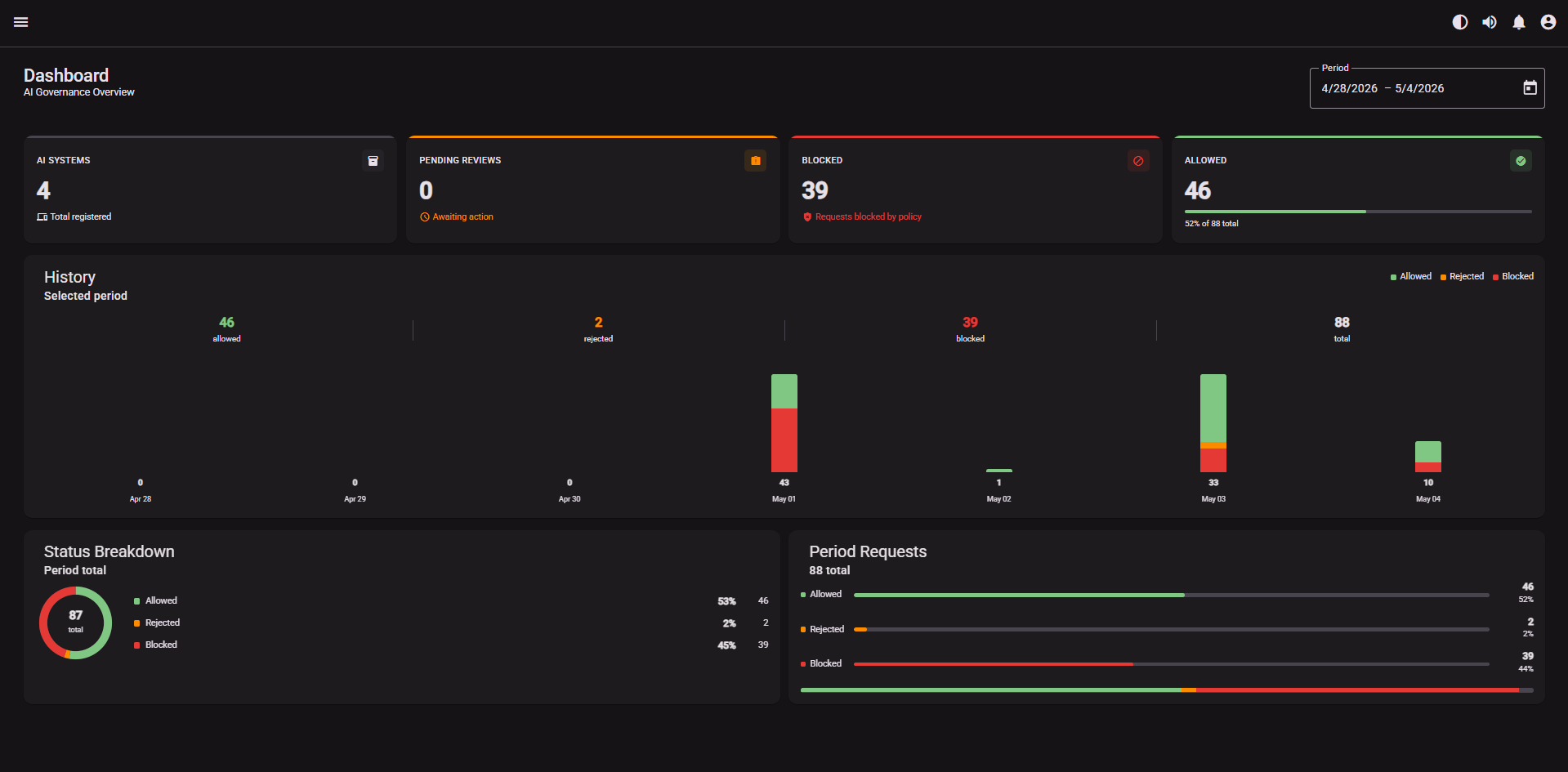 Praetor dashboard